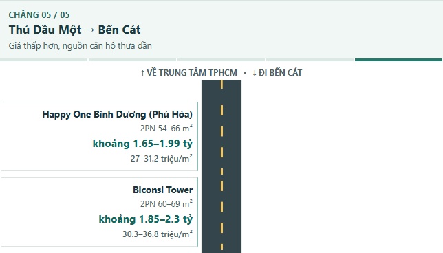 3 tỷ đồng mua được căn hộ nào dọc Quốc lộ 13?