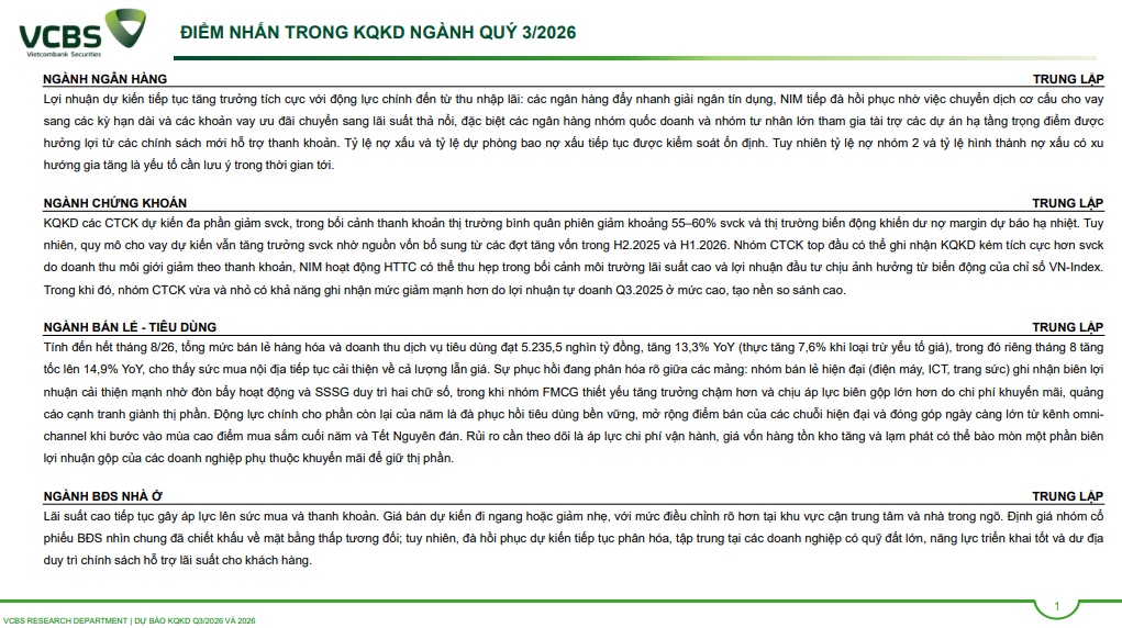 VCBS dự báo lợi nhuận quý III/2026: Chứng khoán giảm mạnh, MSN, BSR tăng bằng lần, cuộc chơi quá khác biệt