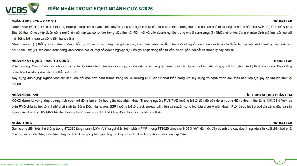 VCBS dự báo lợi nhuận quý III/2026: Chứng khoán giảm mạnh, MSN, BSR tăng bằng lần, cuộc chơi quá khác biệt