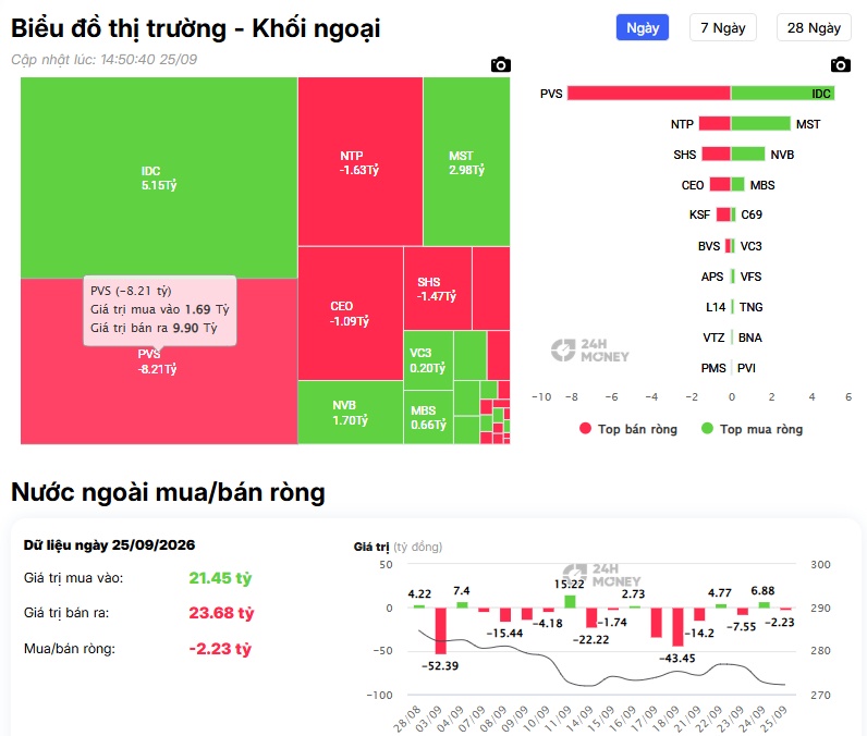 246 tỷ đồng đổ vào SBT giữa lúc khối ngoại bán ròng: Điều gì đang xảy ra