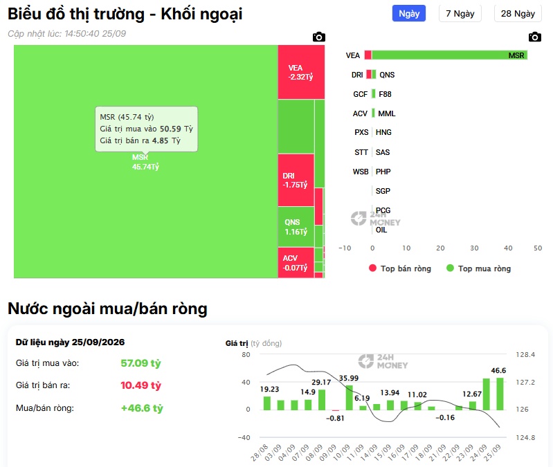 246 tỷ đồng đổ vào SBT giữa lúc khối ngoại bán ròng: Điều gì đang xảy ra