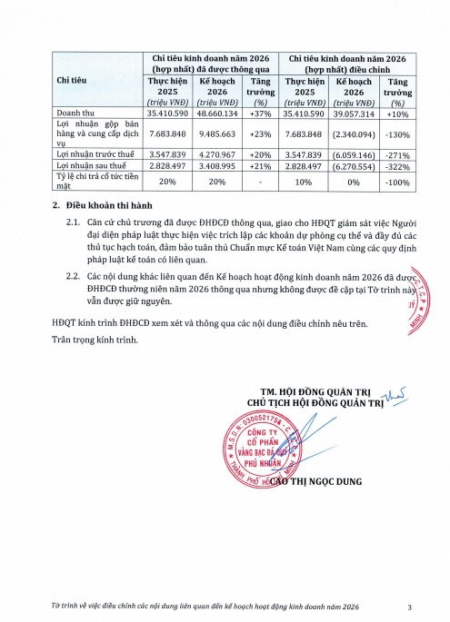 PNJ trình cổ đông kế hoạch lỗ kỷ lục hơn 6.200 tỷ đồng