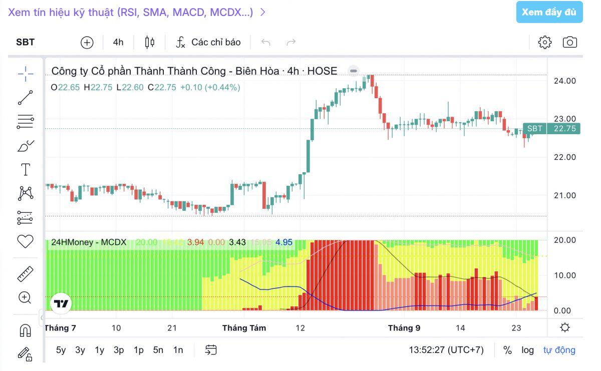 Khối ngoại “săn” SBT từ đầu tháng 9: Câu chuyện phía sau là gì?
