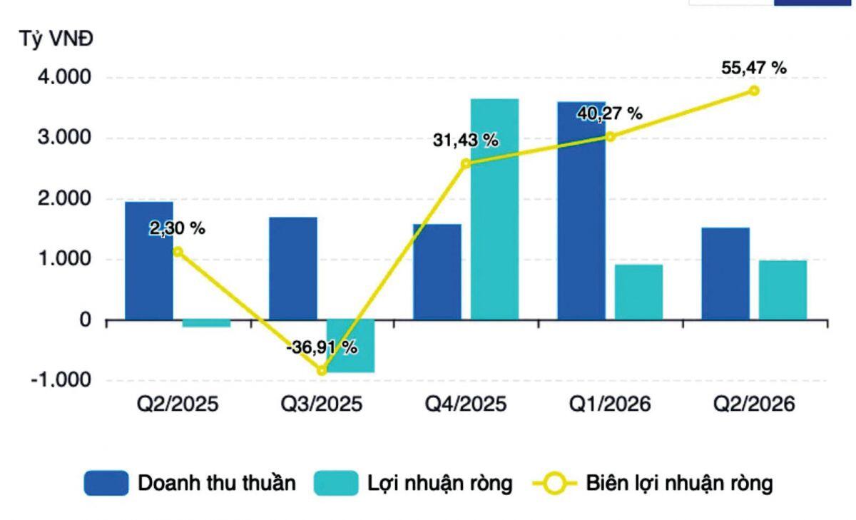 Cửa sáng nào cho nợ vay tại Novaland?