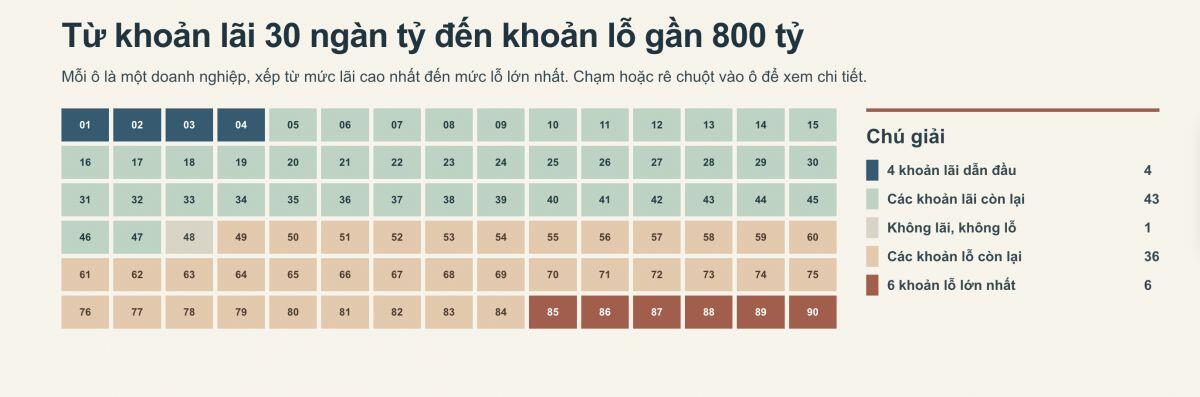 Huy động trái phiếu khủng, nhóm địa ốc ngoài sàn kinh doanh ra sao nửa đầu năm 2026?