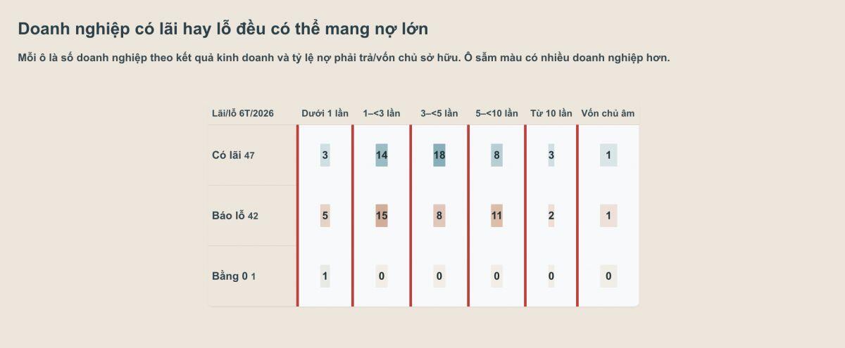 Huy động trái phiếu khủng, nhóm địa ốc ngoài sàn kinh doanh ra sao nửa đầu năm 2026?