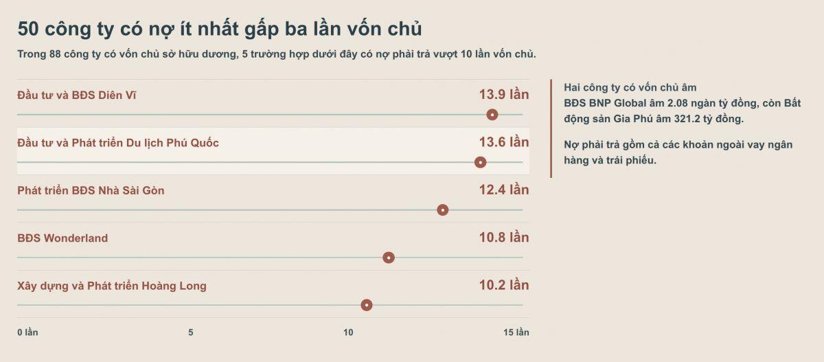 Huy động trái phiếu khủng, nhóm địa ốc ngoài sàn kinh doanh ra sao nửa đầu năm 2026?