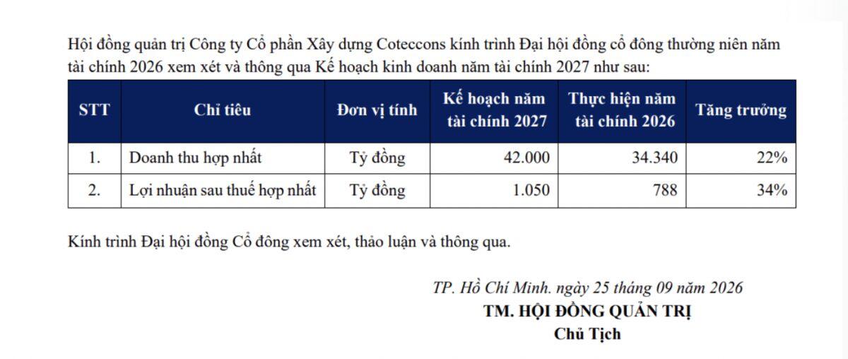 Trúng loạt dự án lớn, nhà thầu 4.000 nhân sự đặt mục tiêu lãi cao nhất 8 năm
