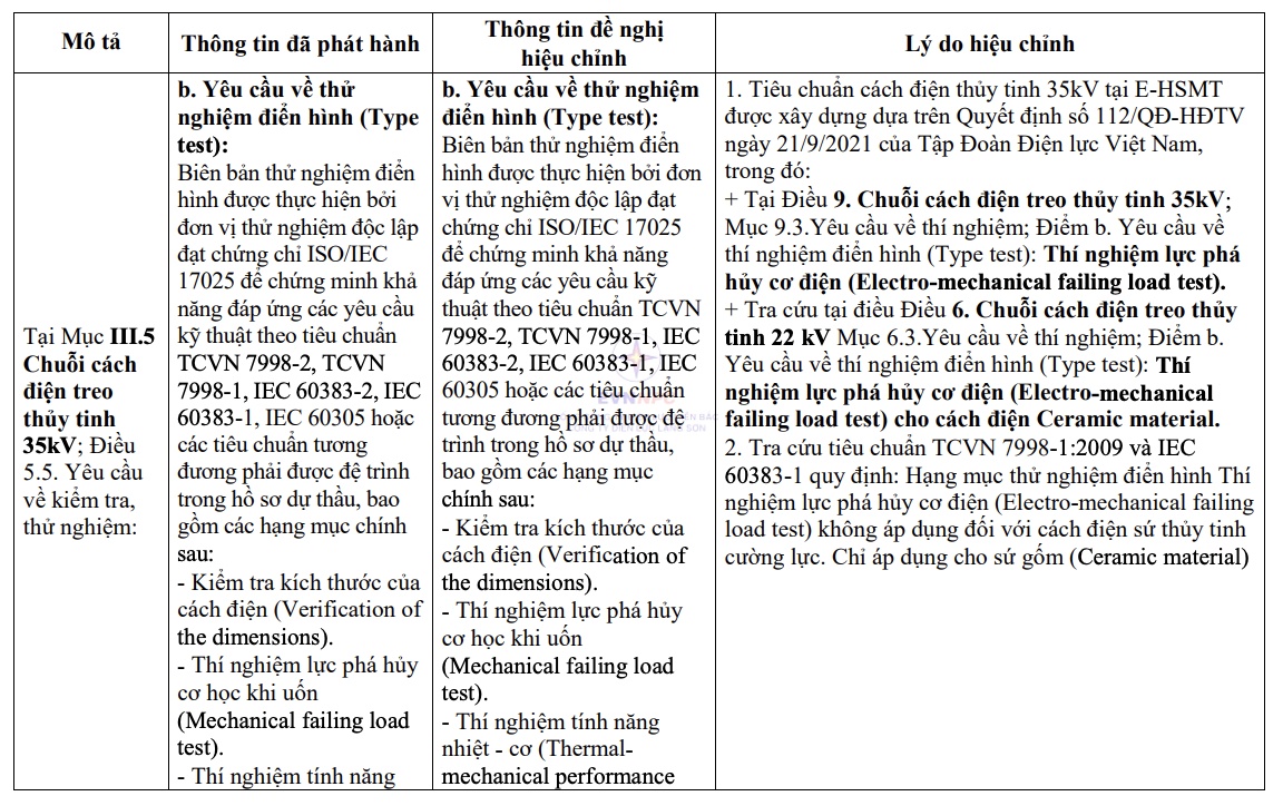 Doanh nghiệp đứng sau cú bỏ cọc "đất vàng" 1.379 tỷ đồng có tiềm lực ra sao?