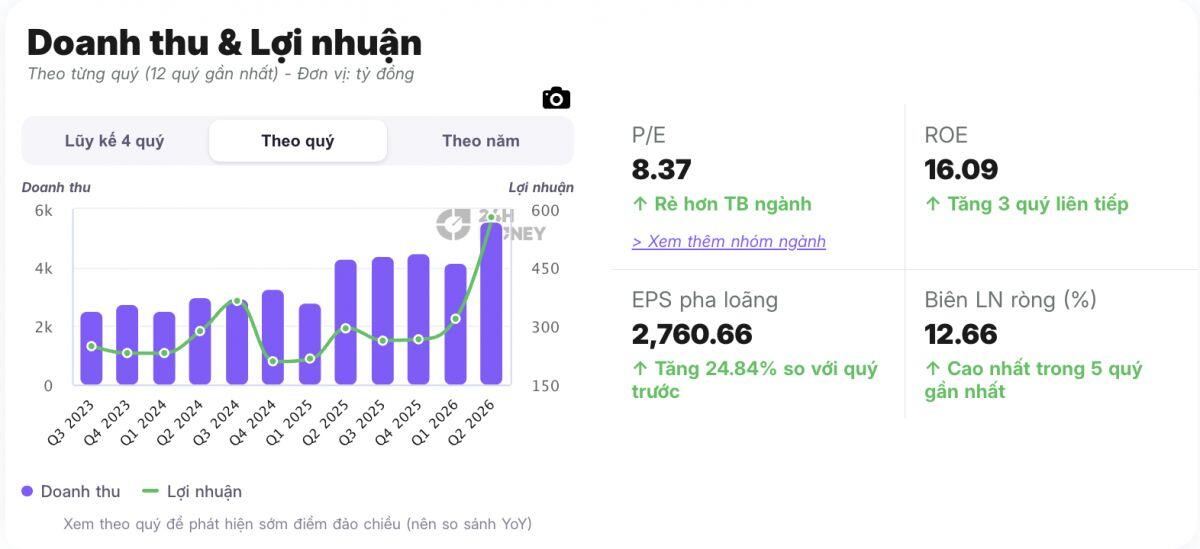 2 cổ phiếu sáng cửa trước phiên 29/9