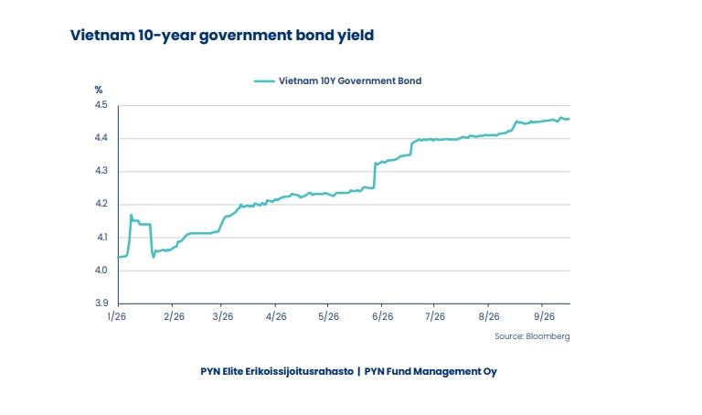 "Thua” VN-Index chỉ vì không có cổ phiếu Vingroup, ông chủ PYN Elite Fund nói thẳng: Đây là bài học đắt giá