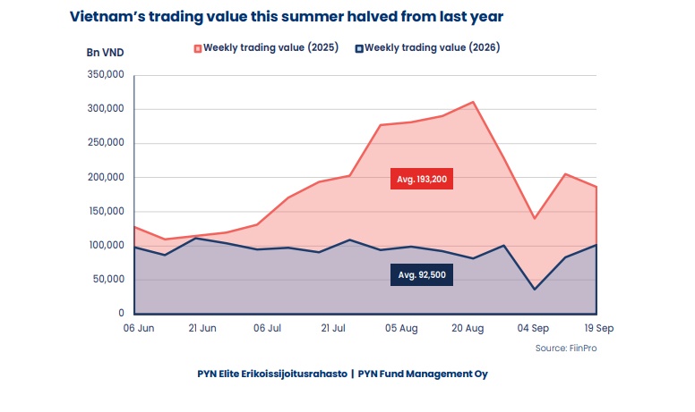 "Thua” VN-Index chỉ vì không có cổ phiếu Vingroup, ông chủ PYN Elite Fund nói thẳng: Đây là bài học đắt giá