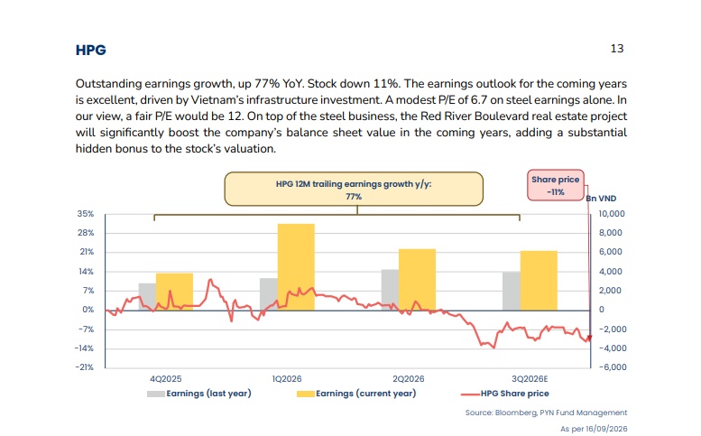"Thua” VN-Index chỉ vì không có cổ phiếu Vingroup, ông chủ PYN Elite Fund nói thẳng: Đây là bài học đắt giá