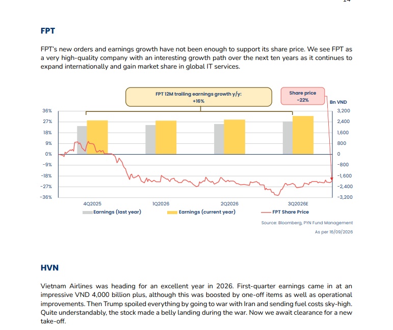 "Thua” VN-Index chỉ vì không có cổ phiếu Vingroup, ông chủ PYN Elite Fund nói thẳng: Đây là bài học đắt giá
