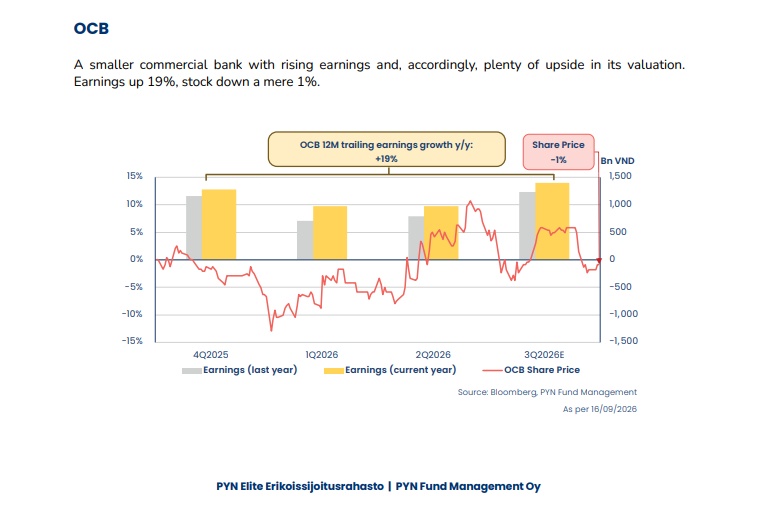 "Thua” VN-Index chỉ vì không có cổ phiếu Vingroup, ông chủ PYN Elite Fund nói thẳng: Đây là bài học đắt giá