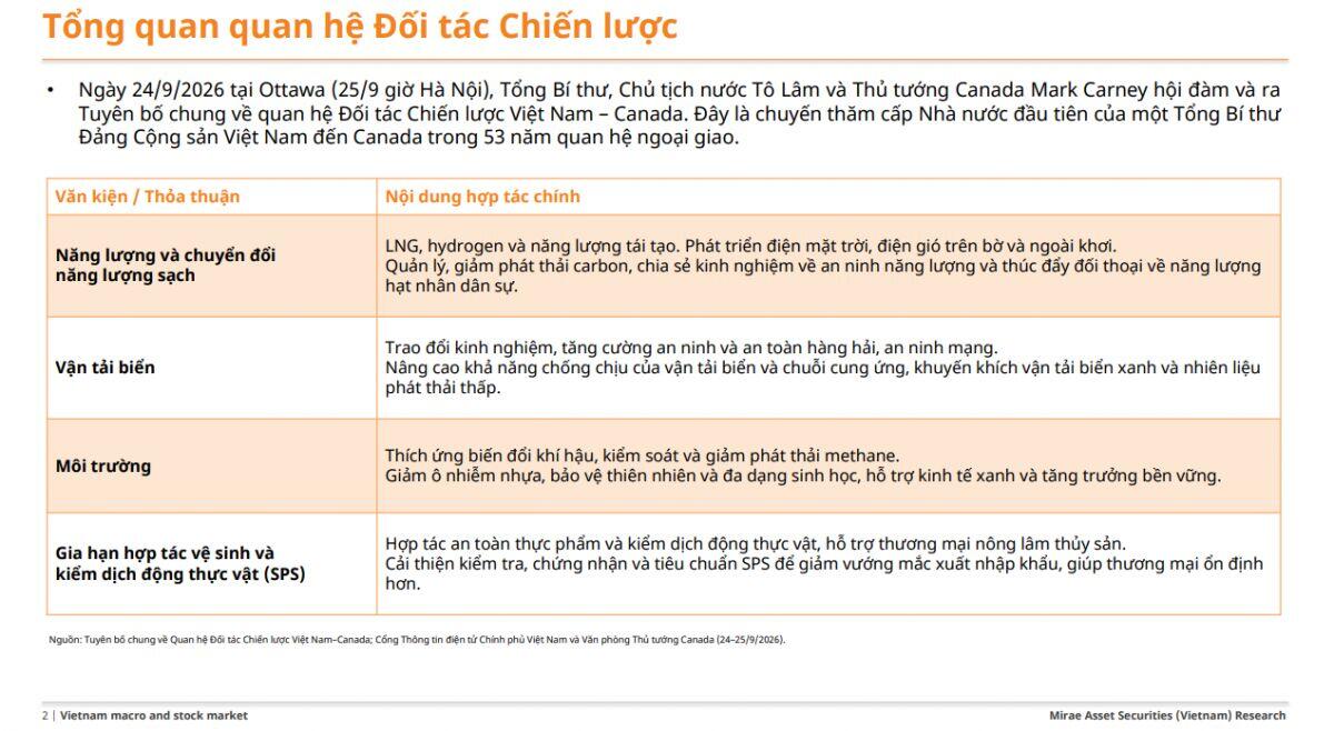 Việt Nam - Canada lên Đối tác Chiến lược, 2 nhóm cổ phiếu được gọi tên: NĐT chuẩn bị “đón khách”?