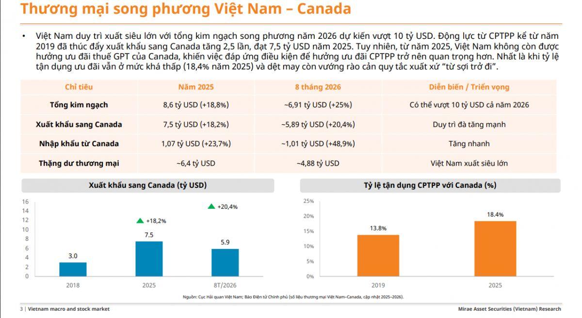 Việt Nam - Canada lên Đối tác Chiến lược, 2 nhóm cổ phiếu được gọi tên: NĐT chuẩn bị “đón khách”?