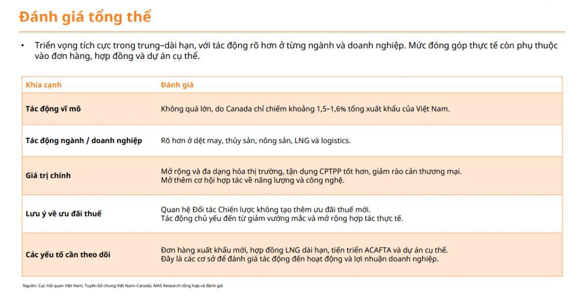 Việt Nam - Canada lên Đối tác Chiến lược, 2 nhóm cổ phiếu được gọi tên: NĐT chuẩn bị “đón khách”?
