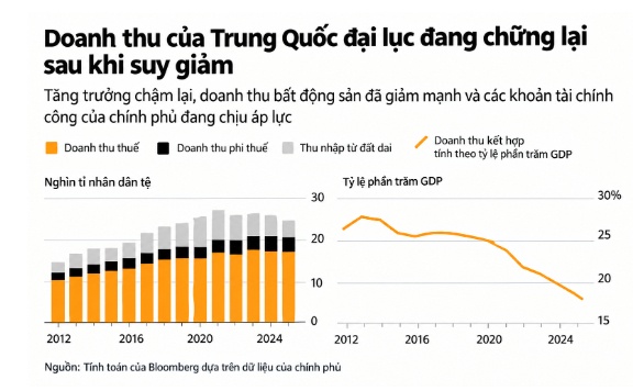 Trung Quốc siết thuế giới siêu giàu mạnh tay chưa từng thấy