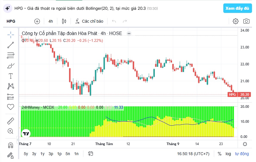 Hòa Phát sẽ lãi 5.400 tỷ quý 3, Dung Quất 2 tiếp tục “kéo” sản lượng