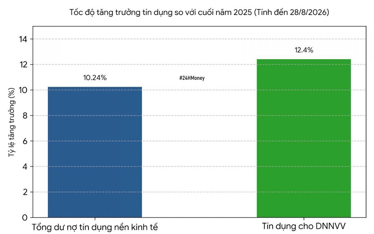 Hơn 407.000 tỷ đồng chờ DNNVV