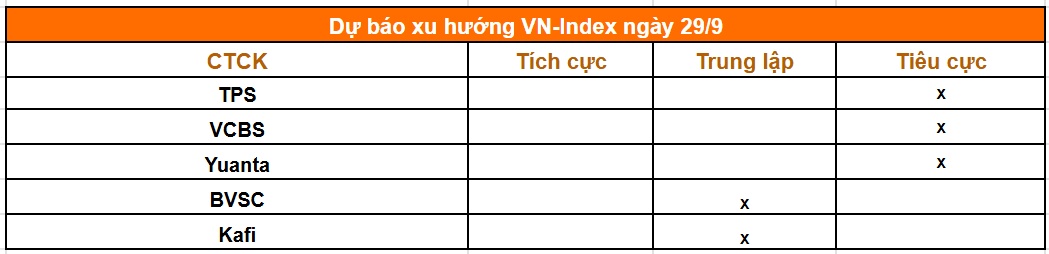 Đọc gì trước giờ giao dịch 29/9