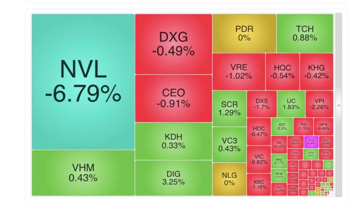 Cổ phiếu bất động sản "rơi" 50-60% vì đâu?