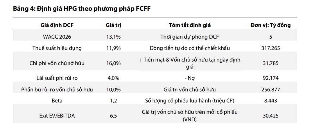 Tín hiệu thu hút dòng tiền ở BID và HPG
