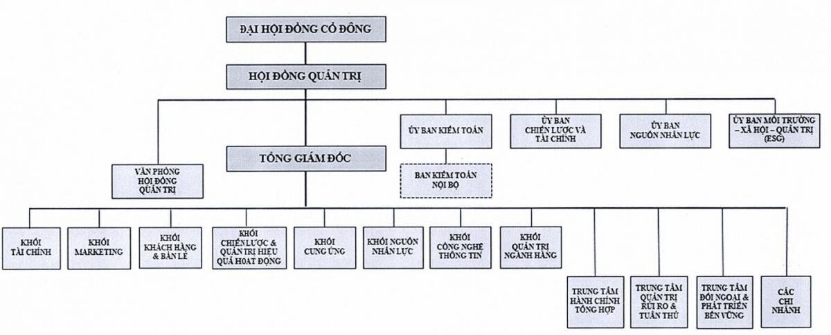 PNJ tái cấu trúc bộ máy sau biến cố kim cương