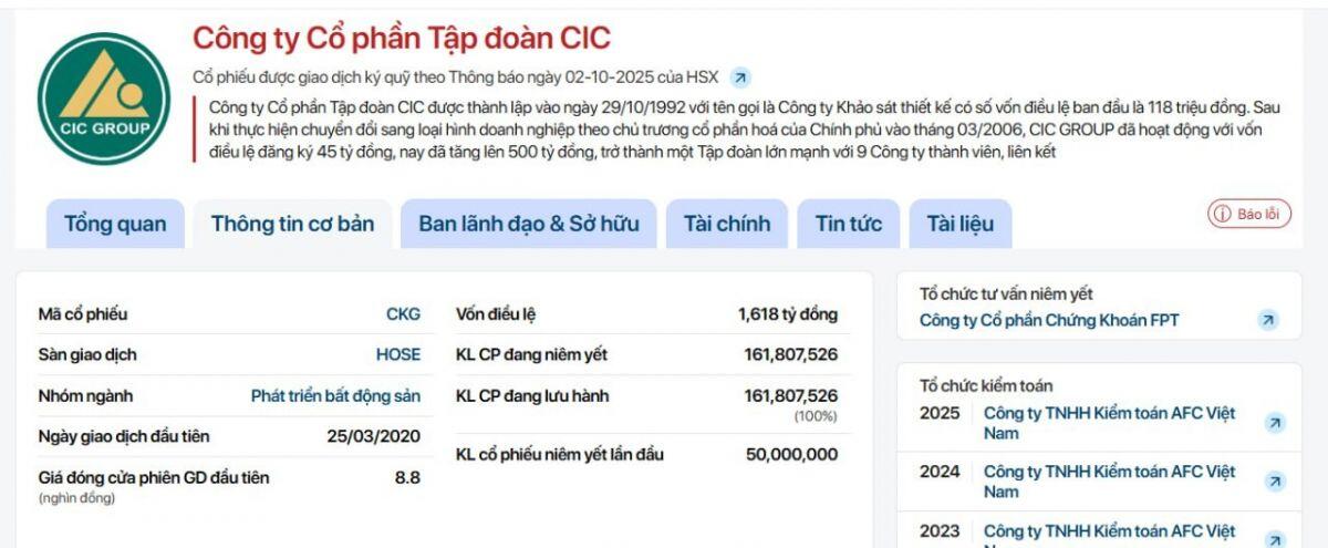 Nóng: 3 dự án NƠXH của CIC bị chỉ ra loạt vi phạm, lộ hơn 3.400 tỷ hàng tồn kho