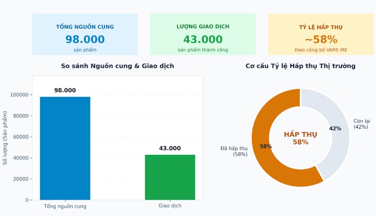 Cắt lỗ 10-20% thật hay “giảm giá ảo”?