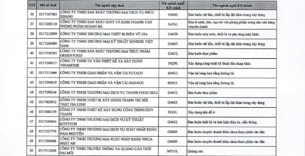 Nóng: 108 doanh nghiệp liên quan hóa đơn bất hợp pháp, Thuế yêu cầu rà soát gấp