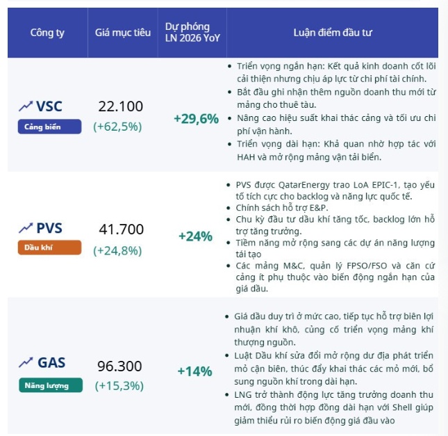 Đọc gì trước giờ giao dịch 29/9