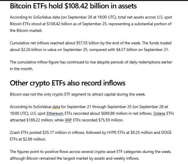 BTC giảm mà tiền vẫn ùn ùn đổ vào: ETF Bitcoin hút 2,39 tỷ USD