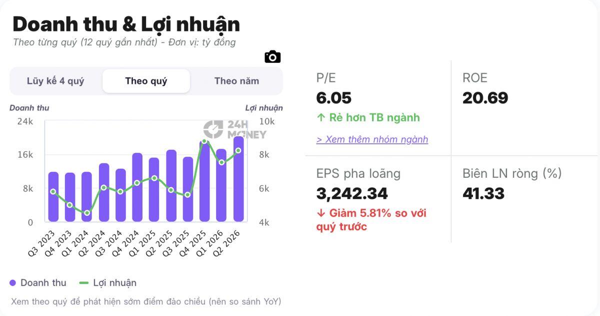 3 cổ phiếu ngân hàng được các CTCK "gọi tên" trước phiên 1/10