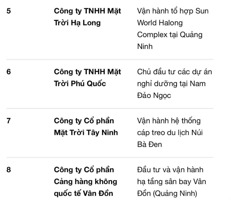Vụ bắt Chủ tịch Công ty Mặt Trời Việt Nam: Trắng đen rõ ràng đằng sau cái tên trùng hợp