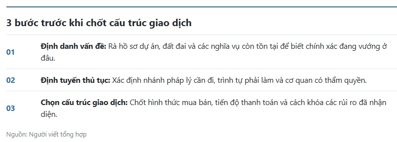 Định tuyến thủ tục quan trọng thế nào trong chuyển nhượng dự án bất động sản?