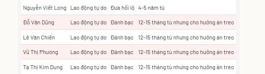 Bà trùm thao túng Viện Pháp y tâm thần Trung ương bị đề nghị 30 năm tù