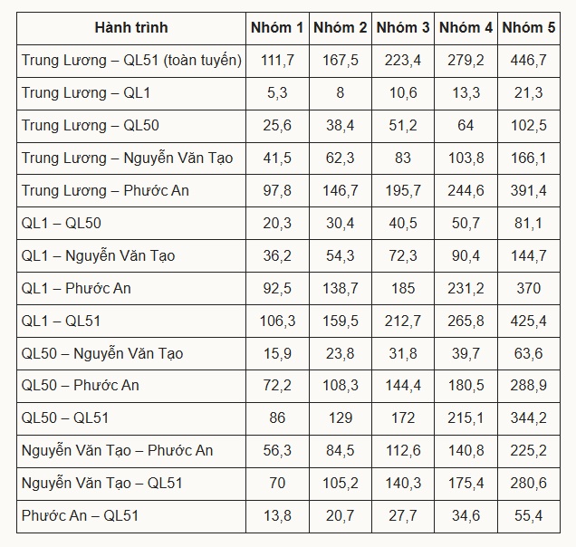 Đi hết cao tốc Bến Lức - Long Thành tốn bao nhiêu tiền?