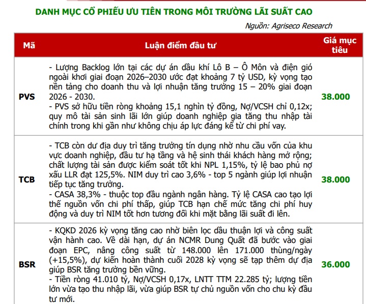 Thị trường lo lãi suất, 5 doanh nghiệp này lo… tiêu tiền vì nợ quá nhẹ