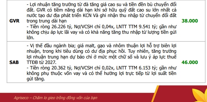 Thị trường lo lãi suất, 5 doanh nghiệp này lo… tiêu tiền vì nợ quá nhẹ