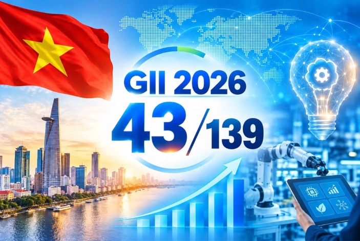 Việt Nam lọt top 43 thế giới về đổi mới sáng tạo toàn cầu