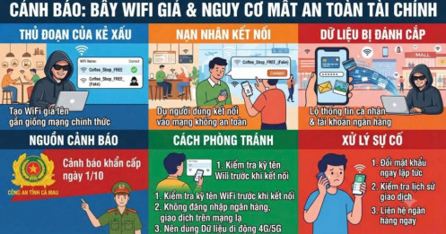 Dùng wifi công cộng có nguy cơ lộ tài khoản ngân hàng