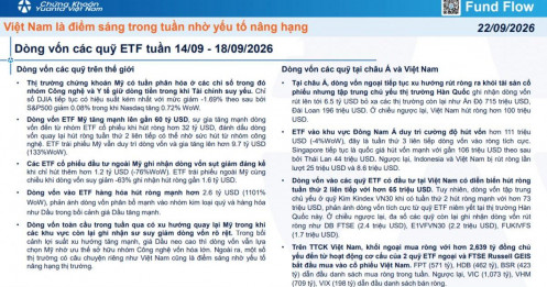 Thị trường lên hạng, dòng tiền ETF vẫn đứng ngoài hóng biến