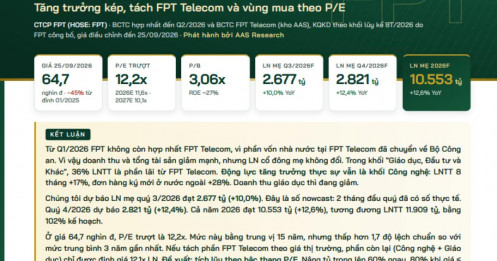 FPT “chạy nước rút” cuối năm: Lợi nhuận 2026 dự kiến vượt kế hoạch 2%