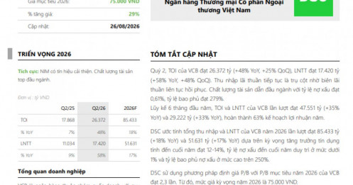 Vietcombank (VCB) sẽ lãi trước thuế hơn 51.600 tỷ đồng trong năm 2026