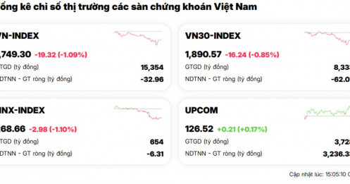 VN-Index “rơi tự do” khỏi mốc 1.800: Tài khoản chứng sĩ vẫn đang đi tìm đáy ở đâu?