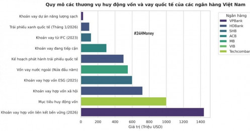 Ngân hàng Việt đồng loạt “đi săn” USD