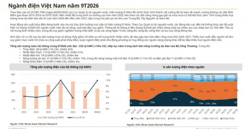 Ngành điện gặp sóng ngầm vĩ mô: Bức tranh lợi nhuận bắt đầu “chia đôi”