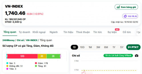 Thị trường ảm đạm, họ nhà Masan lại “quẩy” tưng bừng!